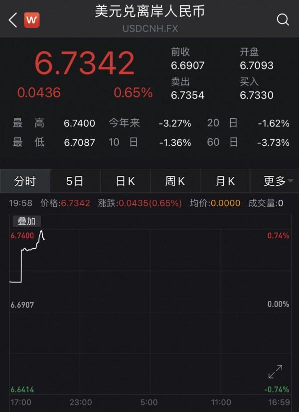 中国人民银行最新汇率,中国人民银行最新汇率及其影响，中国人民银行最新汇率发布，影响及展望