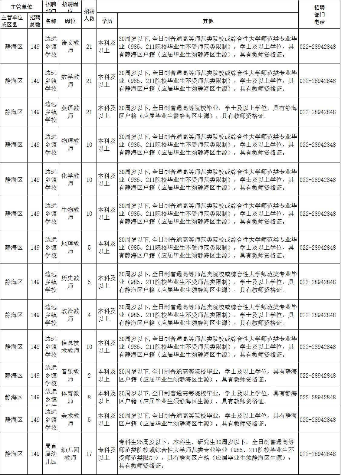 静海最新招聘信息,静海最新招聘信息概览，静海最新招聘信息全面概览