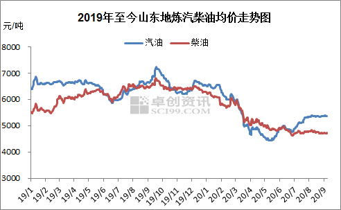 柴油价调整最新消息,柴油价调整最新消息，市场走势、影响因素及未来展望，柴油价格调整最新动态，市场走势、影响因素及未来展望