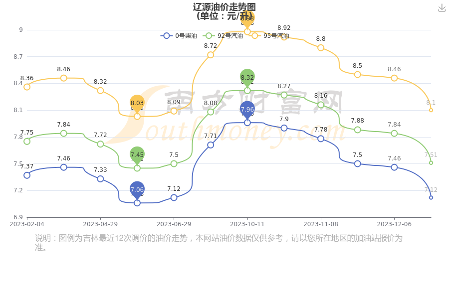 辽宁最新油价,辽宁最新油价动态分析，辽宁最新油价动态及深度分析