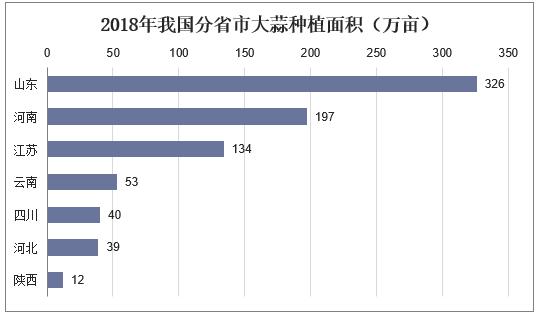 今日大蒜最新价格,今日大蒜最新价格，市场走势与影响因素分析，今日大蒜最新价格及市场走势与影响因素深度解析