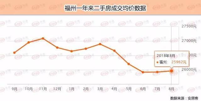 福州房价最新消息,福州房价最新消息，市场走势与影响因素分析，福州房价最新动态及市场走势与影响因素分析