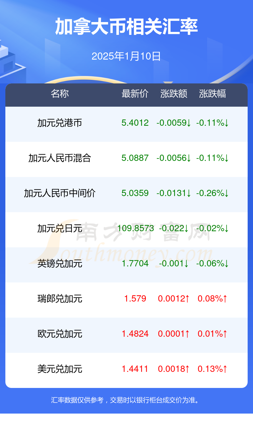最新加币消息,最新加币消息，影响与展望，最新加币消息及其影响与展望