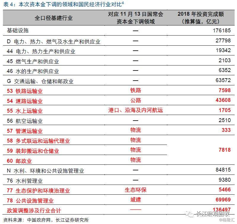 资本金最新,资本金最新动态及其影响，资本金最新动态及其影响分析