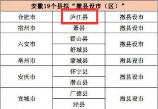 最新设市名单,最新设市名单公布，城市发展的步伐与未来展望，最新设市名单公布，城市发展的步伐与未来展望展望