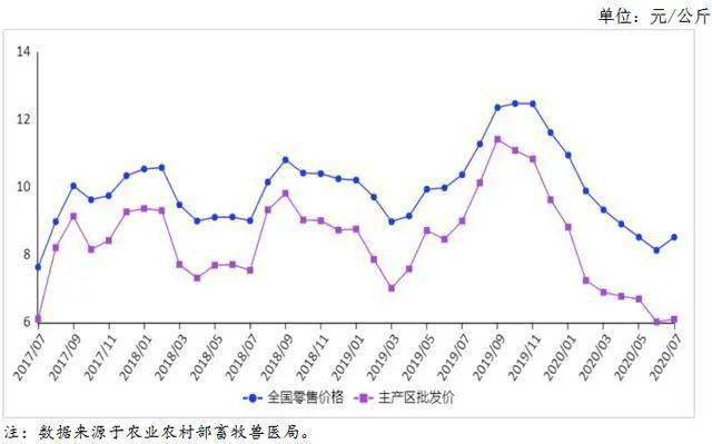 最新禽蛋价格走势,最新禽蛋价格走势分析，最新禽蛋价格走势分析与预测