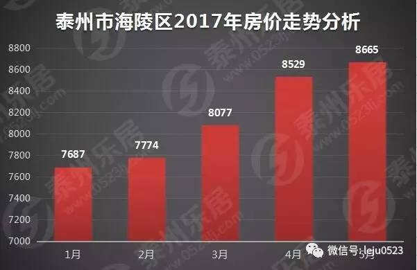 最新泰兴房价,最新泰兴房价动态及市场趋势分析，泰兴最新房价动态及市场趋势深度解析