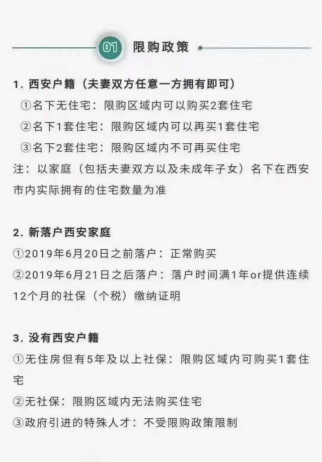 西安买房最新政策,西安买房最新政策解读，西安买房最新政策解读与指南