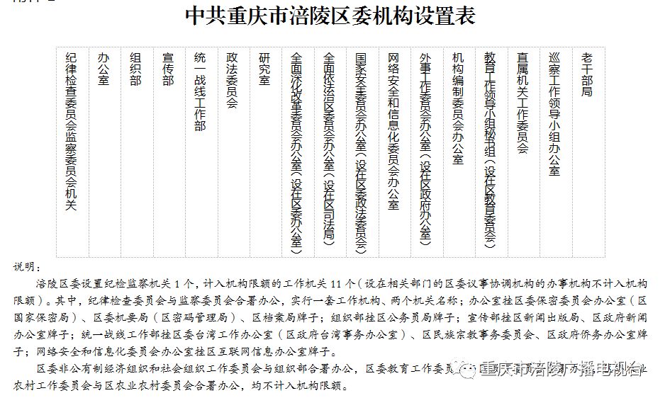 重庆市委最新干部任命情况,重庆市委最新干部任命情况概览，重庆市委最新干部任命情况概览及解析