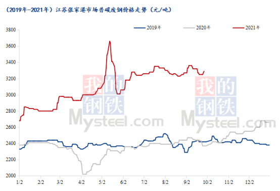 江苏废铁价格实时动态,江苏废铁价格实时动态，市场走势、影响因素及未来展望，江苏废铁价格实时动态，市场走势、影响因素与未来展望分析