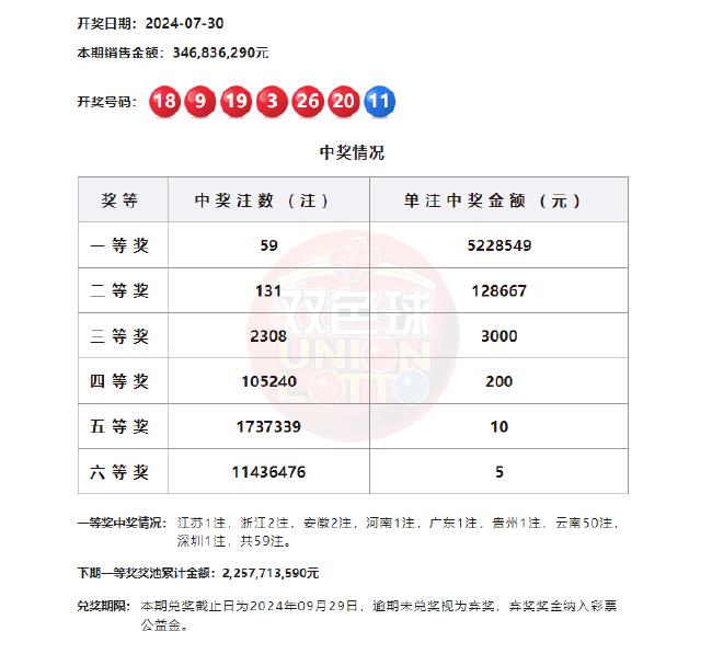 彩宝网最新开奖结果,彩宝网最新开奖结果及影响分析，彩宝网最新开奖结果及其影响分析