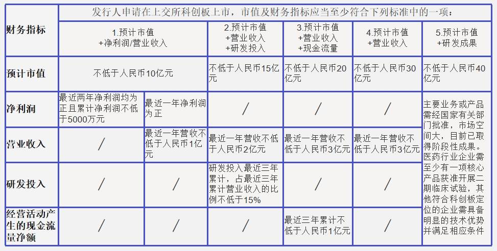 上市保荐费用,上市保荐费用，深度解析与探讨，上市保荐费用深度解析与探讨，洞悉背后的成本与考量因素