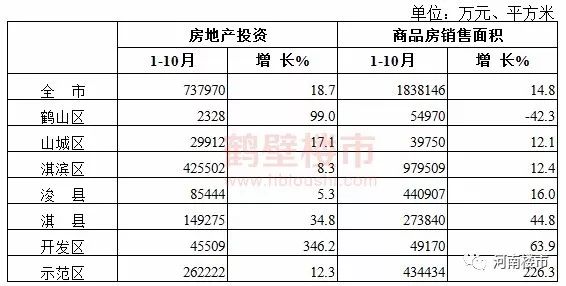 鹤壁房价动态资讯,鹤壁房价动态资讯，市场走势与未来展望，鹤壁房价动态解析，市场走势、未来展望与最新资讯