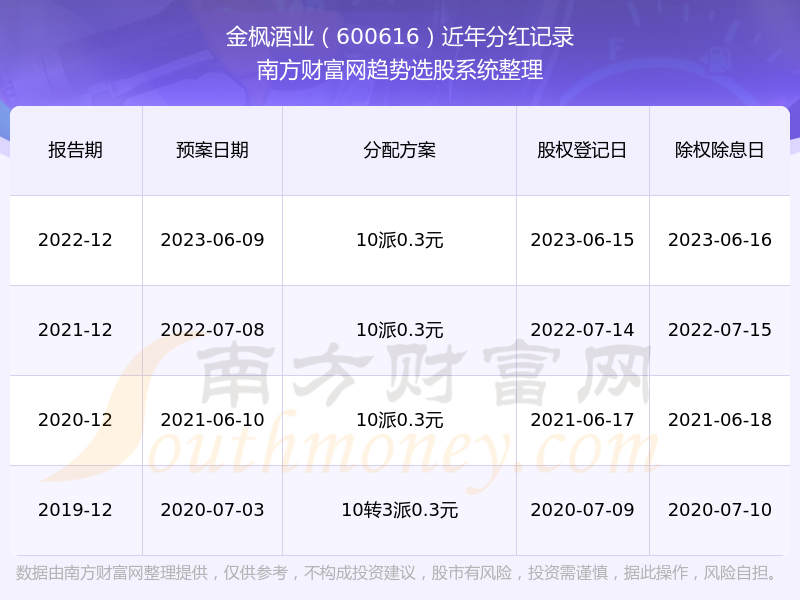 金枫酒业股票行情,金枫酒业股票行情深度解析，金枫酒业股票行情深度解析与展望