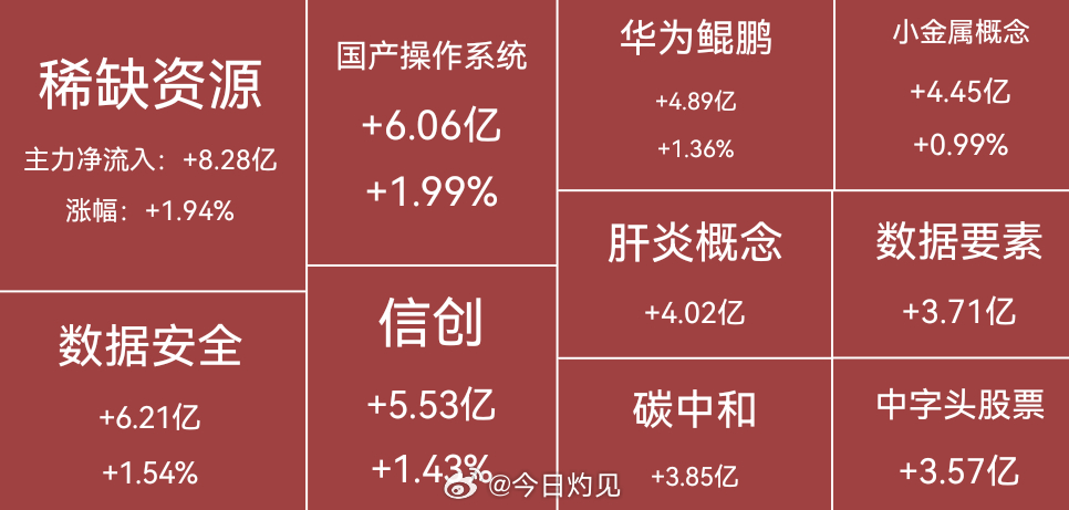 现在股票哪个板块好,现在股票哪个板块好，深度分析与展望，现在股票哪个板块最佳？深度分析并展望前景
