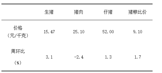 辽宁锦州黑山今日生猪价格,辽宁锦州黑山今日生猪价格分析与预测，辽宁锦州黑山今日生猪价格分析与预测，最新行情及趋势展望