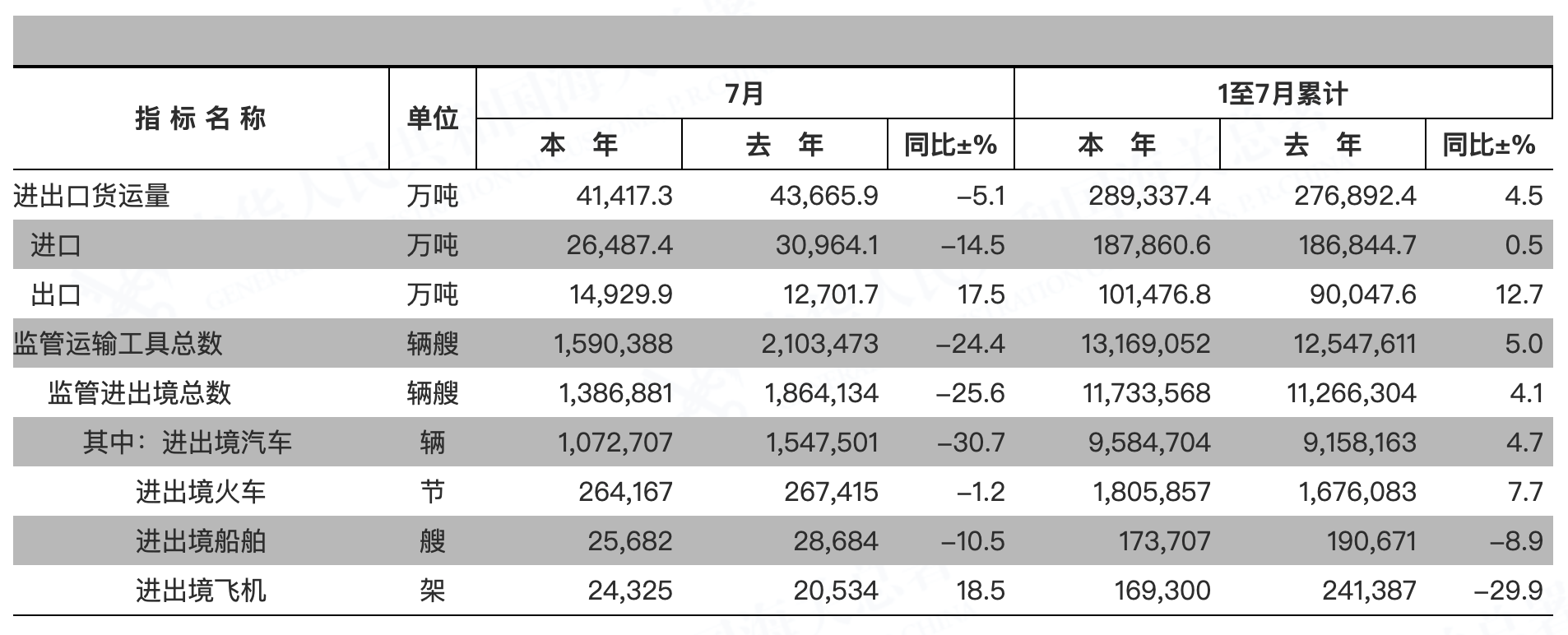 2021年下半年货运行情,2021年下半年货运行情分析，2021年下半年货运行情深度分析