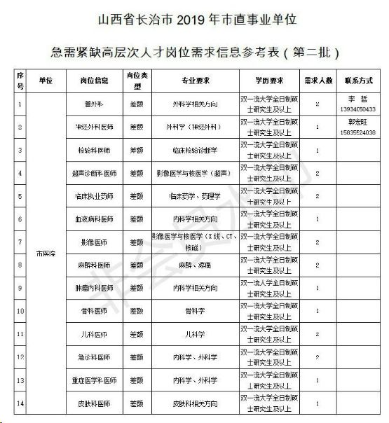 长汀人才网597最新职位信息,长汀人才网最新职位信息概览——探索职业发展的黄金机会，长汀人才网最新职位信息概览，探索职业发展的黄金机遇