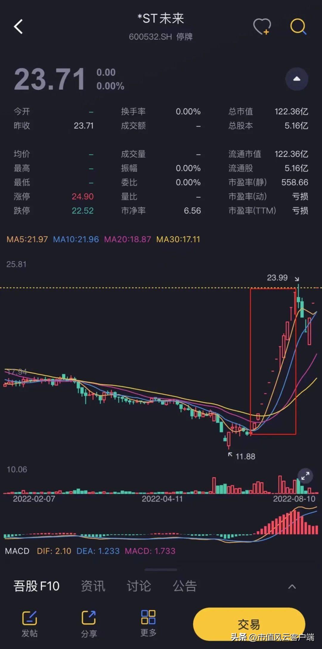 玉龙股份股价动态,玉龙股份股价动态，市场走势分析与展望，玉龙股份股价动态，市场走势分析与展望