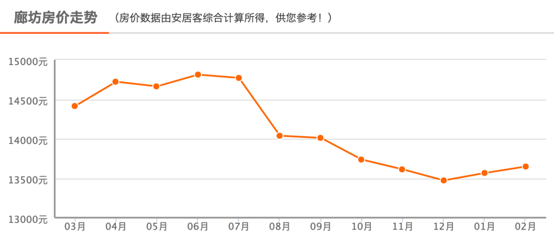 廊坊尚都新苑最新房价公布,廊坊尚都新苑最新房价公布，市场走势与购房指南，廊坊尚都新苑最新房价公布，市场走势分析与购房指南