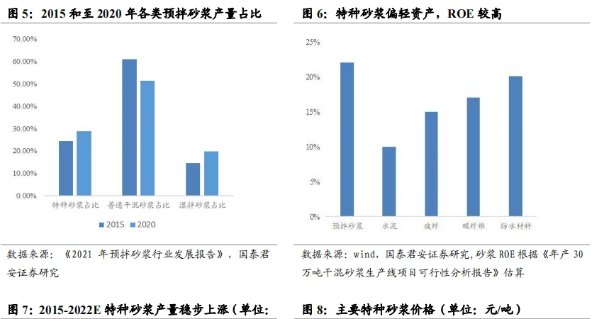 砂浆价格,砂浆价格，市场走势、影响因素与未来趋势分析，砂浆价格走势分析，市场趋势、影响因素与未来展望
