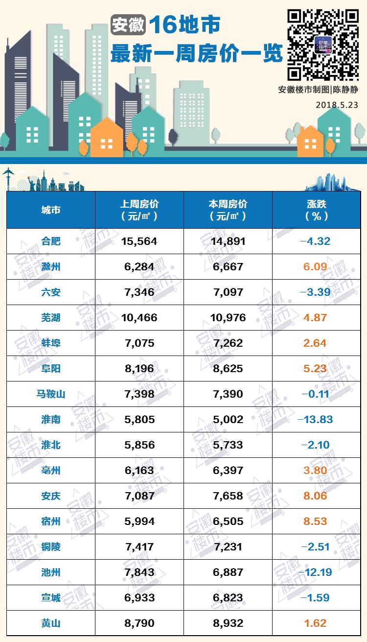 滁州房价最新动态,滁州房价最新动态，市场走势分析与预测，滁州房价动态更新，市场走势分析与预测