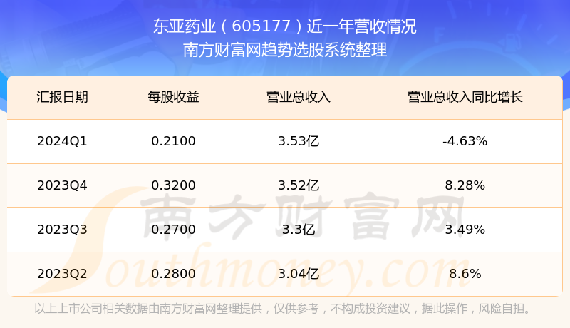 亚保药业股票行情,亚保药业股票行情深度解析，亚保药业股票行情深度解析，最新动态与市场走势分析