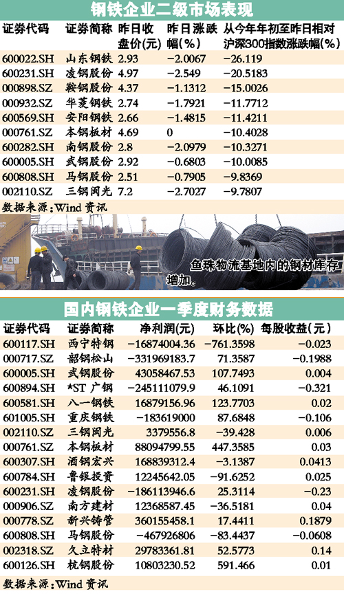 天津钢板报价动态,天津钢板报价动态，市场走势与影响因素分析，天津钢板报价动态，市场走势、影响因素分析与实时报价资讯
