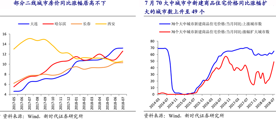 最新房价行情,最新房价行情分析，最新房价行情及深度分析