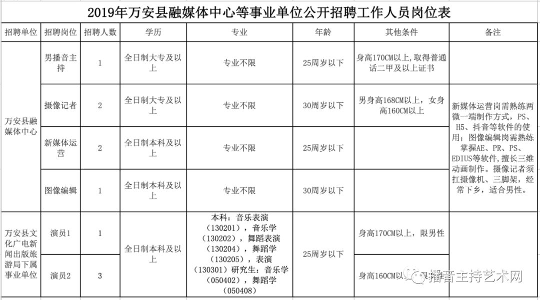 万安县最新招聘信息,万安县最新招聘信息概览，万安县最新招聘信息全面概览