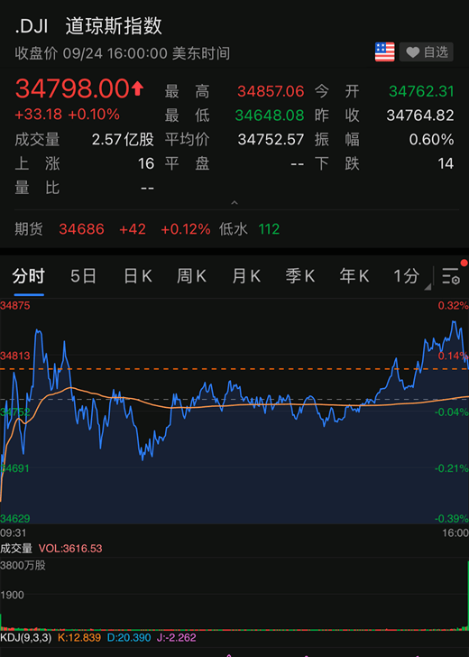 美国三大股指最新消息,美国三大股指最新消息与市场走势分析，美国三大股指最新动态与市场走势深度解析