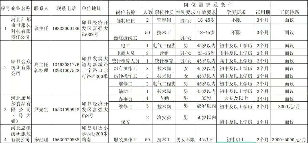 邱县最新招聘,邱县最新招聘动态及职业机会探讨，邱县最新招聘动态与职业机会探讨
