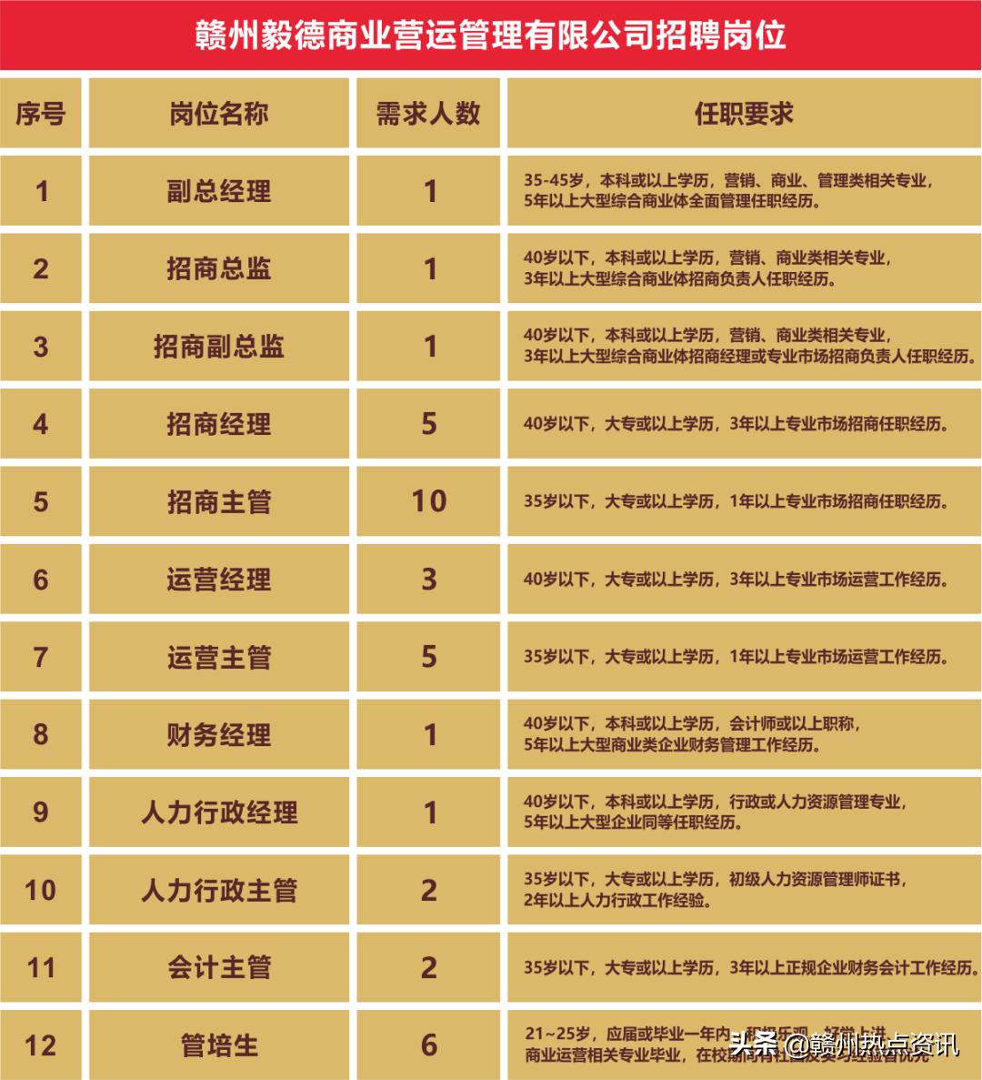 赣州毅德城最新消息,赣州毅德城最新消息深度解析，赣州毅德城最新消息深度解析与概述