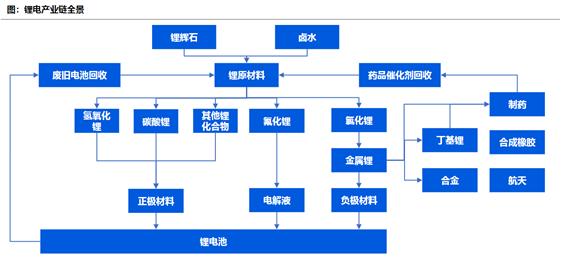 碳酸锂价格最新行情今日,碳酸锂价格最新行情今日分析，碳酸锂价格最新行情及分析今日报告