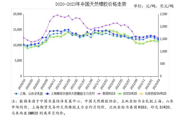 橡胶最新报价,橡胶最新报价与市场走势分析，橡胶最新报价及市场走势深度解析