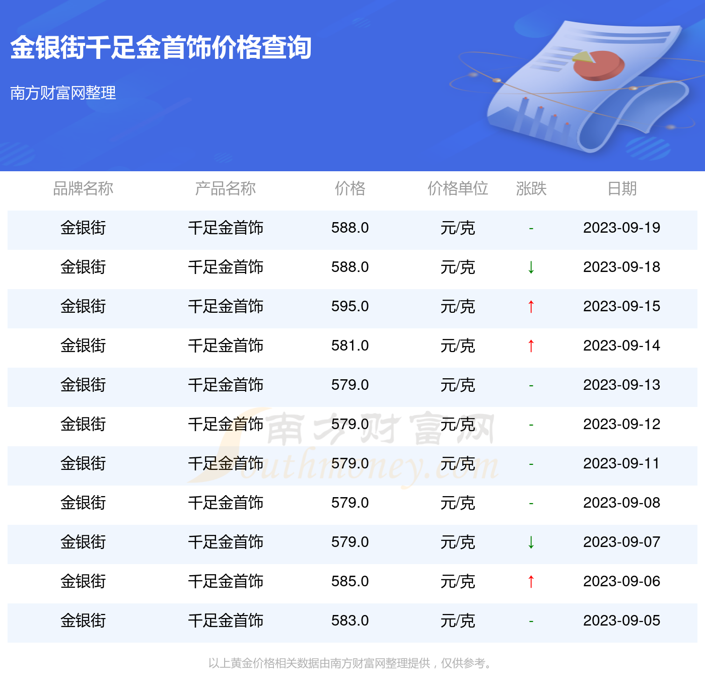 千足金最新报价,千足金最新报价，市场走势与投资建议，千足金最新报价及市场走势分析，投资建议与趋势展望