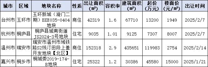 桐庐最新房价,桐庐最新房价动态及市场趋势分析，桐庐最新房价动态及市场趋势深度解析