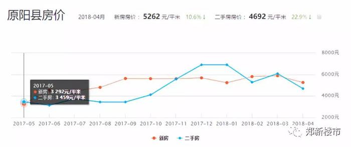 息县最新房价,息县最新房价动态，市场分析与趋势预测，息县最新房价动态及市场分析与趋势预测