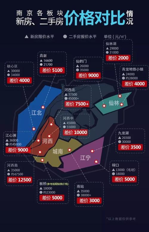 南京最新楼盘信息,南京最新楼盘信息深度解析，南京最新楼盘信息深度解析与概述