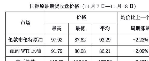 国际原油最新行情走势,国际原油最新行情走势分析，国际原油最新行情走势及分析