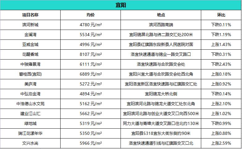 宜阳县房价最新信息,宜阳县房价最新信息全面解析，宜阳县房价最新信息全面解析与更新动态