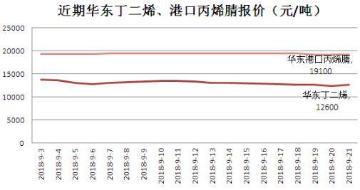 中国塑料网最新价格行情,中国塑料网最新价格行情深度解析，中国塑料网最新价格行情深度解析报告