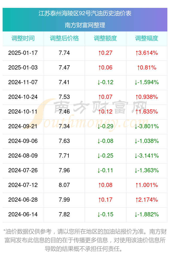 江苏汽油最新价格,江苏汽油最新价格动态分析，江苏汽油最新价格及动态分析概览