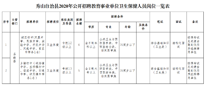 秀山最新招聘,秀山最新招聘动态及职业机会展望，秀山最新招聘信息与职业机会展望