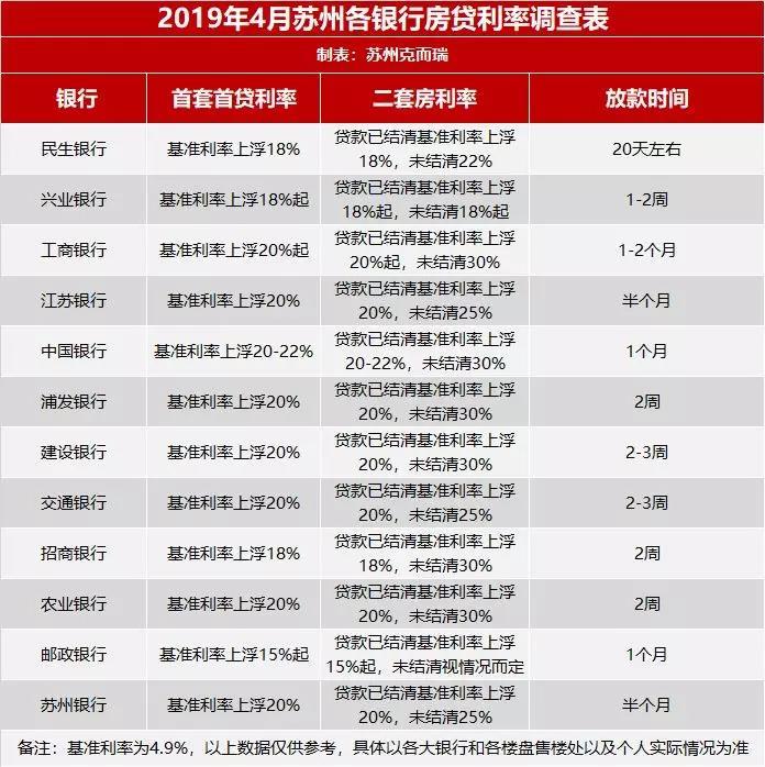 苏州最新房贷,苏州最新房贷，政策调整与市场趋势分析，苏州最新房贷政策调整与市场趋势深度分析
