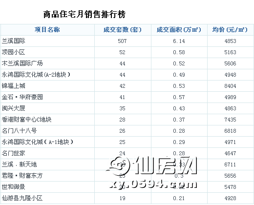 仙游最新房价,仙游最新房价动态及其影响分析，仙游最新房价动态与影响分析概览