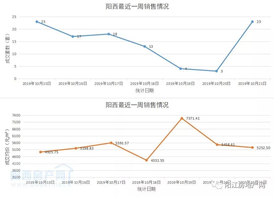 阳西最新房价,阳西最新房价动态，市场分析与趋势预测，阳西最新房价走势，市场动态、市场分析与趋势预测