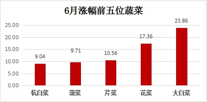 青椒的价格最新行情,青椒价格最新行情分析，青椒最新价格行情及分析