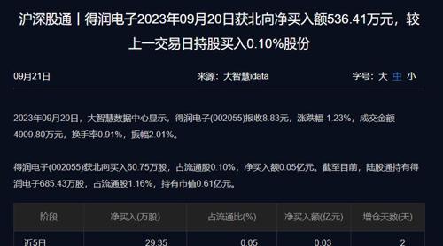 得润电子最新公告,得润电子最新公告，引领行业变革，共创美好未来，得润电子引领行业变革，共创美好未来，最新公告揭秘标题！