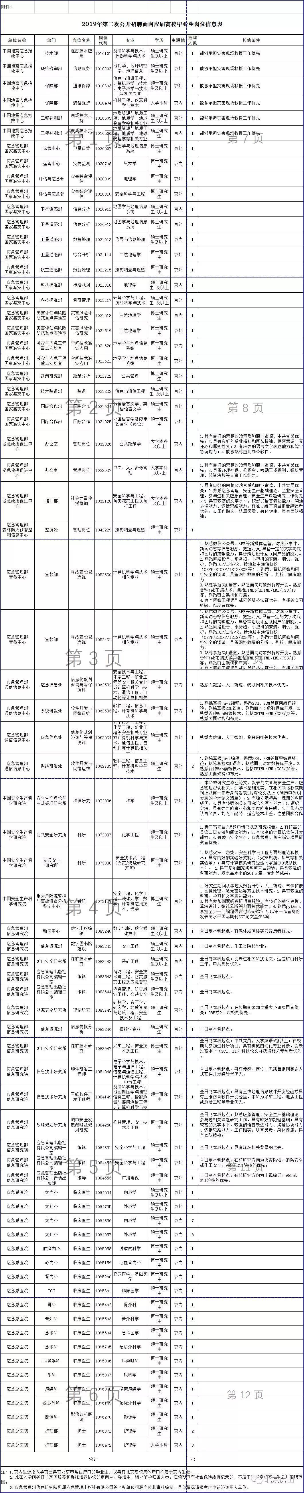 房山区最新招聘,房山区最新招聘动态及职业机会展望，房山区最新招聘动态与职业机会展望，招聘信息及职业展望汇总